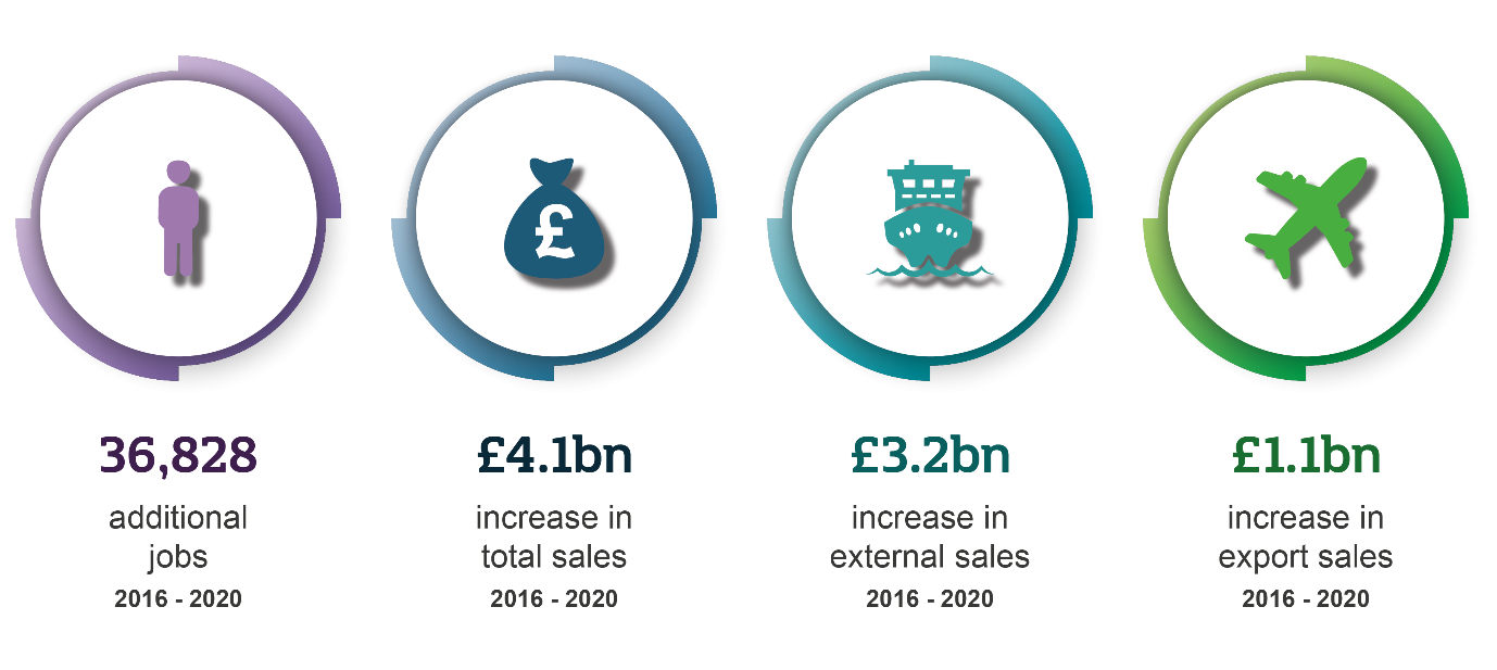 end-of-year-image-invest-northern-ireland